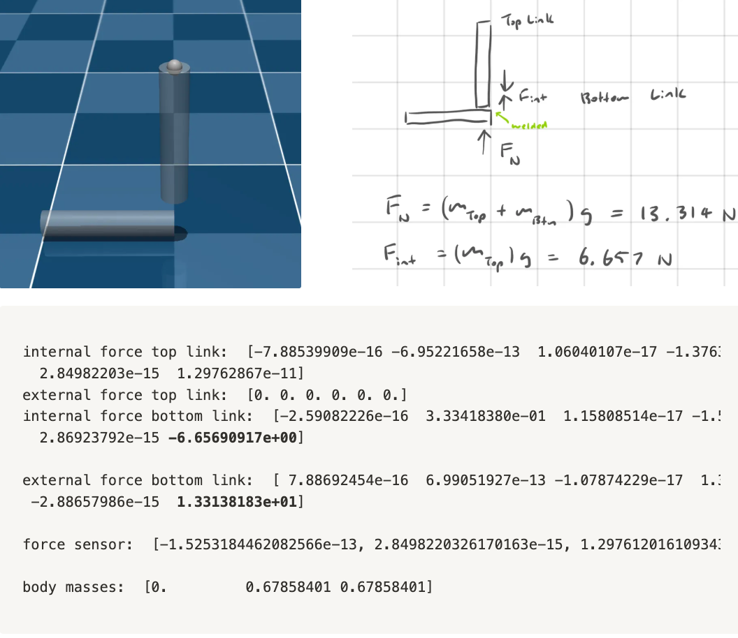 Graph plotted from simulation data