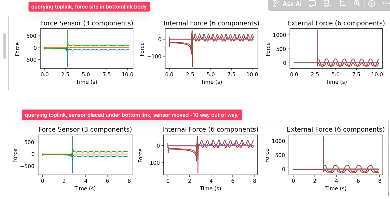 Graph plotted from simulation data