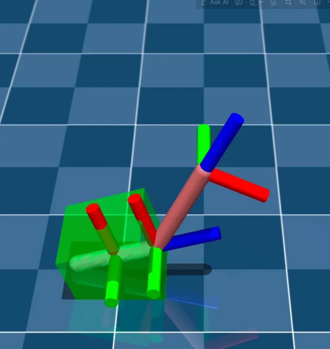 Graph plotted from simulation data
